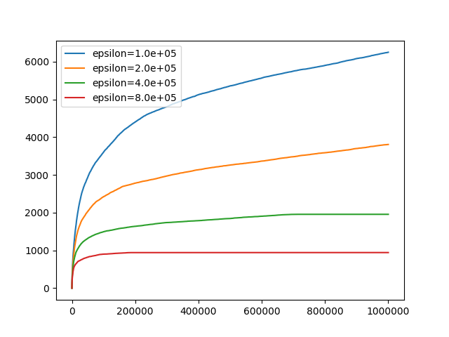 Result1